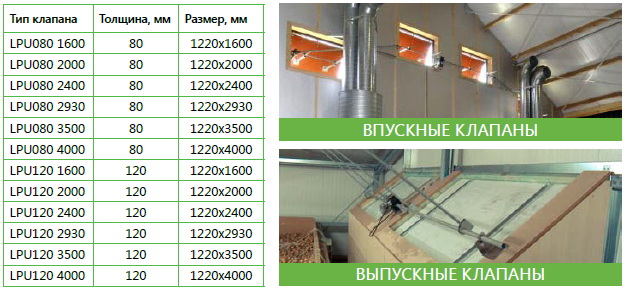 ВПУСКНЫЕ И ВЫПУСКНЫЕ КЛАПАНЫ