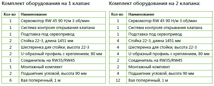 СИСТЕМА ДЛЯ ОТКРЫВАНИЯ И УПРАВЛЕНИЯ КЛАПАНАМИ